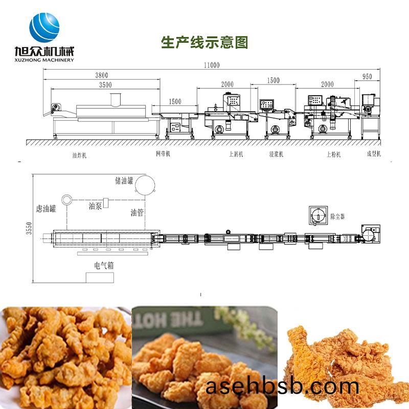 è‚‰é¥¼/é¸¡æŸ³/é¸¡ç±³èŠ±ç”Ÿäº§çº¿
